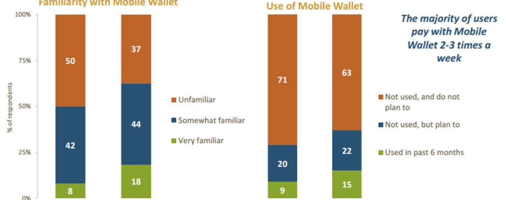 Az amerikaiak r&aacute;p&ouml;r&ouml;gtek a mobilt&aacute;rc&aacute;ra 