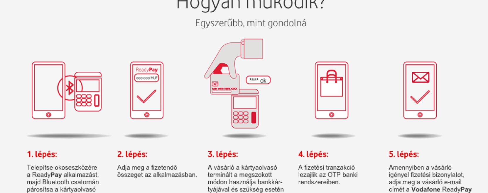 ReadyPay &ndash; &Uacute;j k&aacute;rty&aacute;s mobilfizet&eacute;s a Vodafone-t&oacute;l 