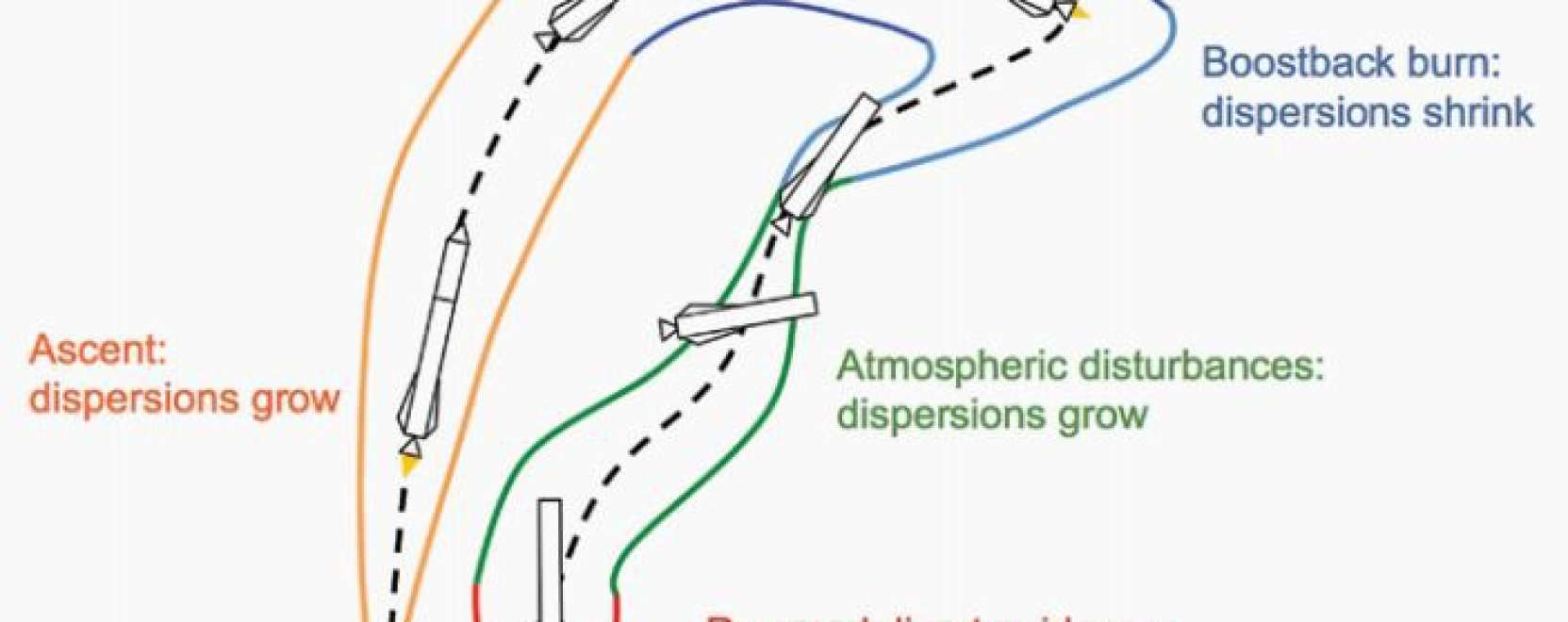 Falcon Heavy, a robotrak&eacute;ta