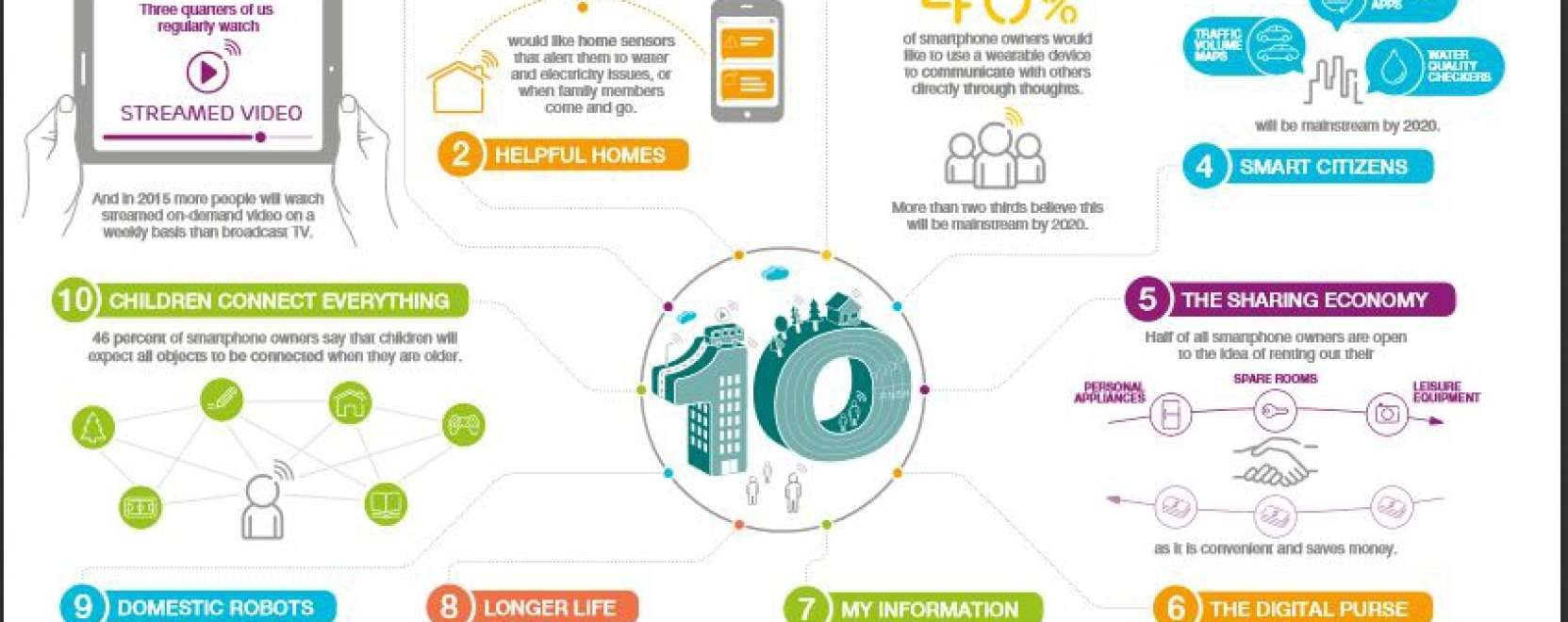 Gondolat&aacute;tvitel &eacute;s robotseregek &ndash; Mit tartogat 2015?