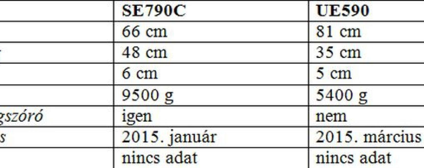 Szemk&aacute;pr&aacute;ztat&oacute; &eacute;lm&eacute;nyek Samsung monitorokkal