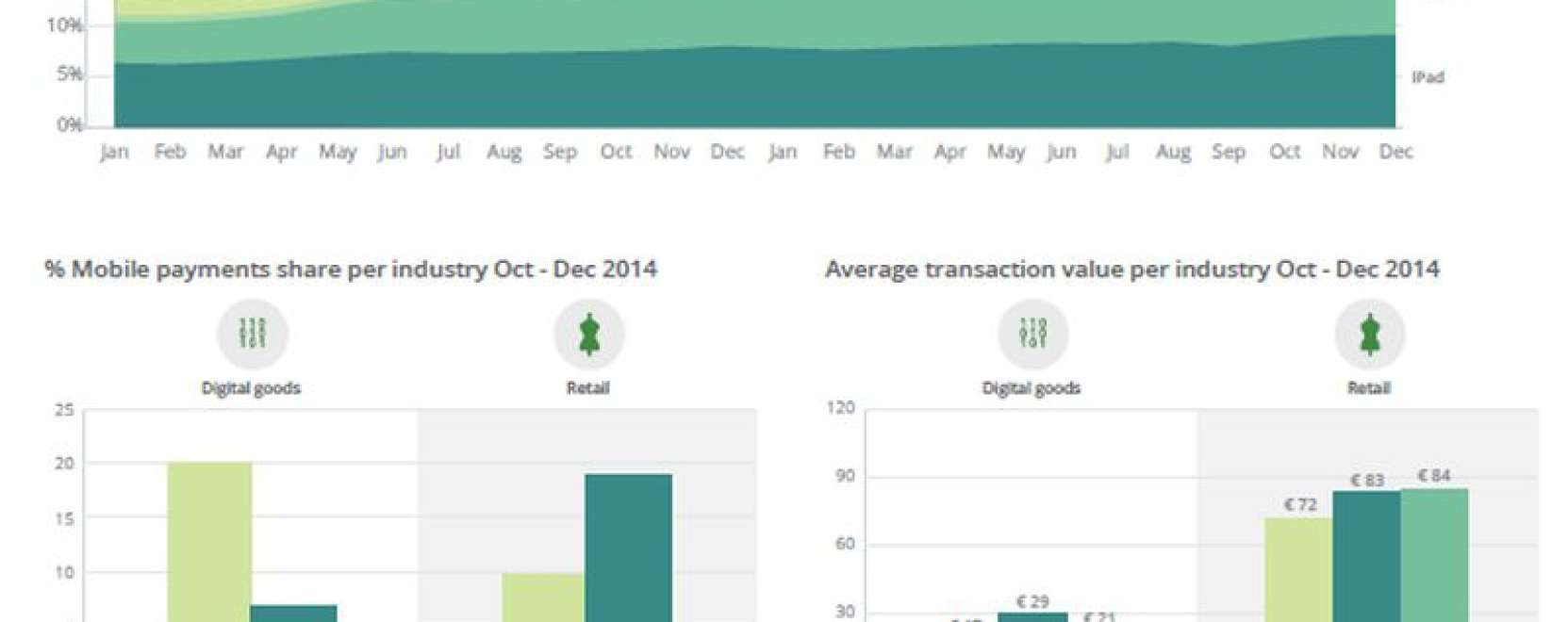 &Uacute;jabb rekordot &aacute;ll&iacute;tottak be az okostelefonos fizet&eacute;sek