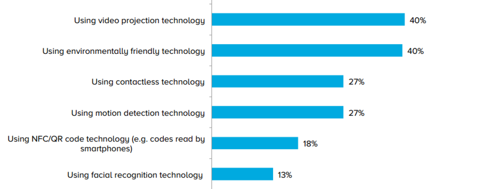 Elj&ouml;tt az ideje a k&uuml;lt&eacute;ri rekl&aacute;mok k&oacute;dol&aacute;s&aacute;nak