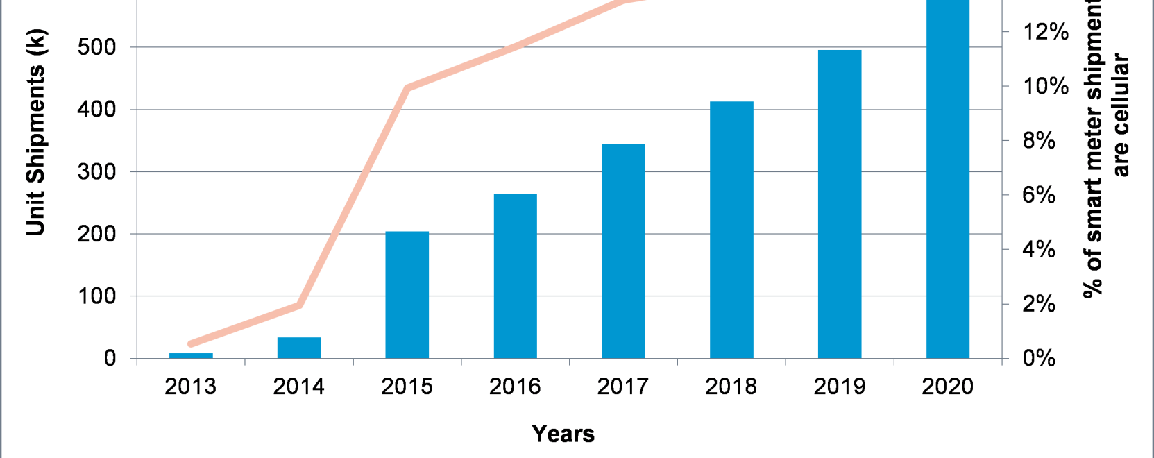 Okosv&iacute;z&oacute;r&aacute;k lepik el az &uacute;j-mexik&oacute;i piacot