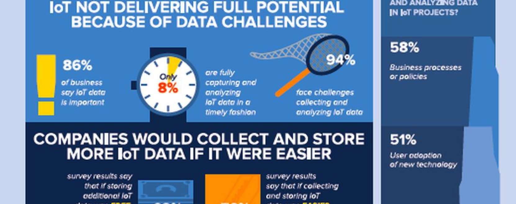 Itt az ideje kiakn&aacute;zni az IoT-ben rejlő potenci&aacute;lt