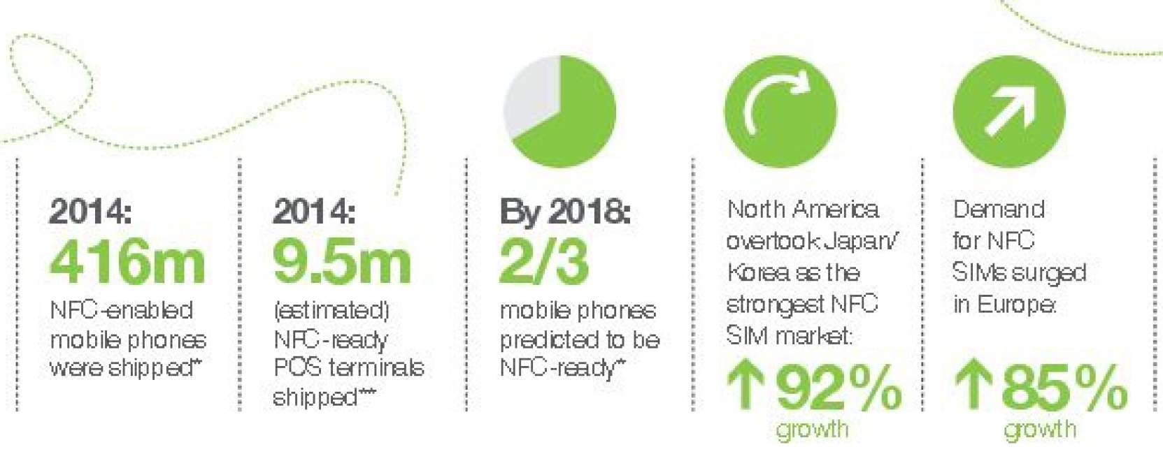 A SIM k&aacute;rty&aacute;k is egyre okosabbak
