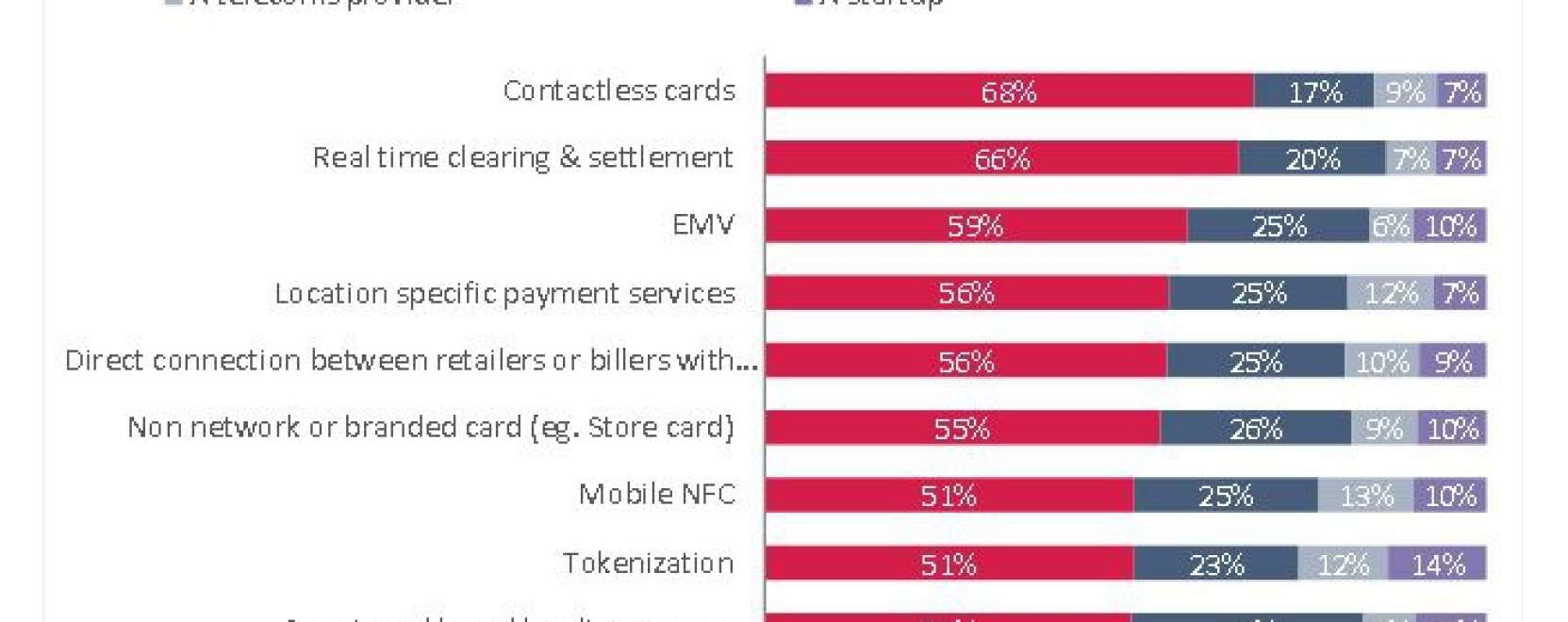 M&eacute;g mindig a bankok kez&eacute;ben van az &uuml;tők&aacute;rtya