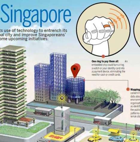 Szingapúr okosállamként törne újabb babérokra 